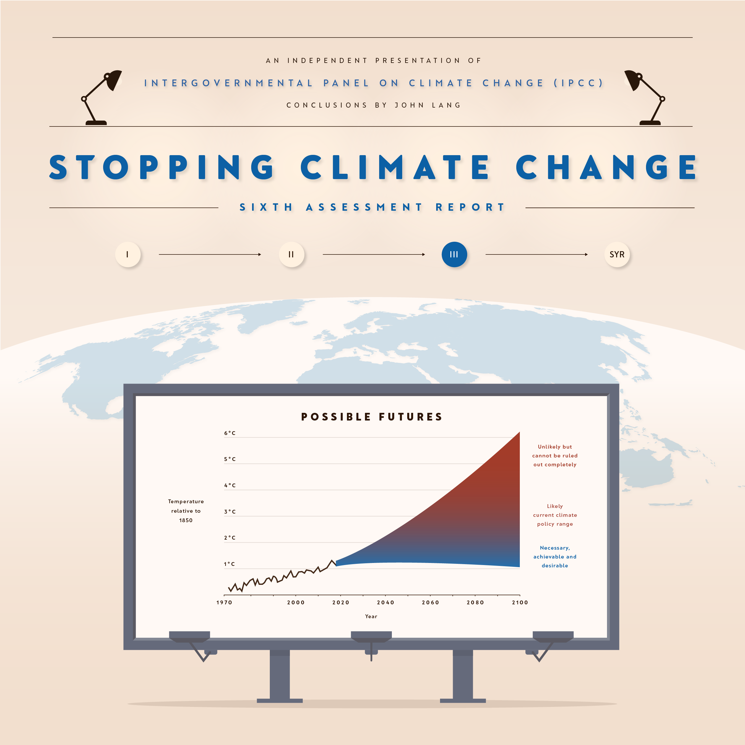 IPCC WGIII AR6 Mitigation Stopping climate change